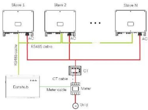SolaX Power X3-MEGA G2 - Connection of Parallel System - 1