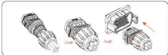 SolaX Power X3-MEGA G2 - Connection Steps of Communication Cable - 5