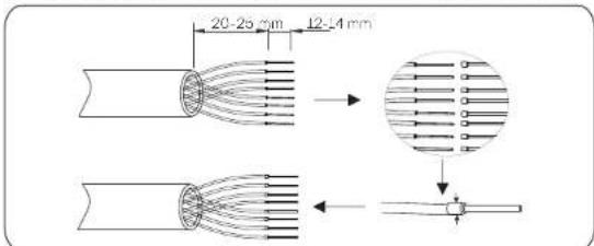 20-25 mm 12-14 mm
