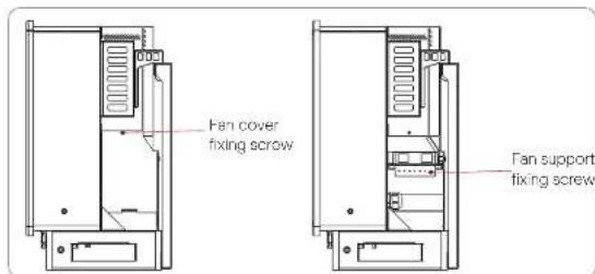 Fan cover fixing screw Fan support fixing screw