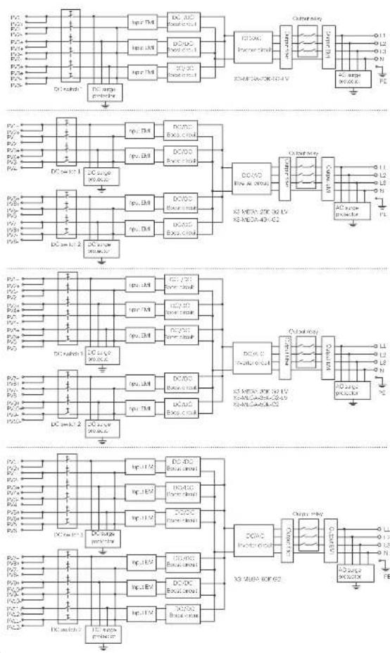SolaX Power X3-MEGA G2 - Principle Description - 1