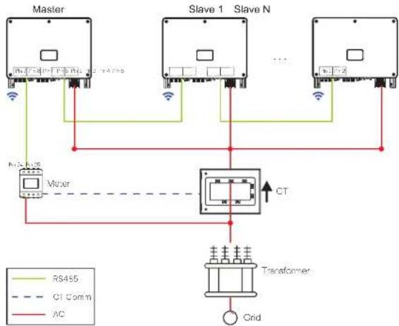 SolaX Power X3-MEGA G2 - Modbus Parallel Connection - 1