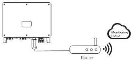 Monitoring Cloud Router