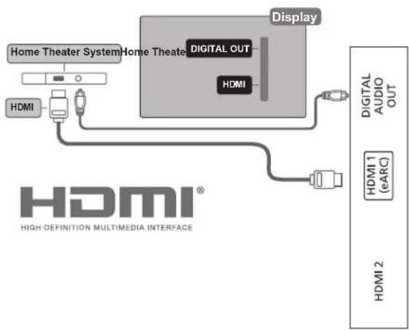 AOC 50U8040 - 使用 HDMI eARC 連接 - 2