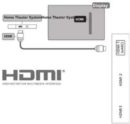 Home Theater System Home Theater System HDMI Display HDMI HDMI® HIGH-DEFINITION MULTIMEDIA INTERFACE HDMI 1 (eARC) HDMI 2 HDMI 3