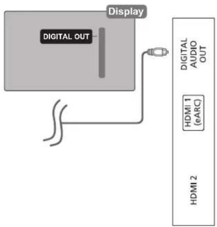 Display DIGITAL OUT DIGITAL AUDIO OUT HDMI 1 (eARC) HDMI 2