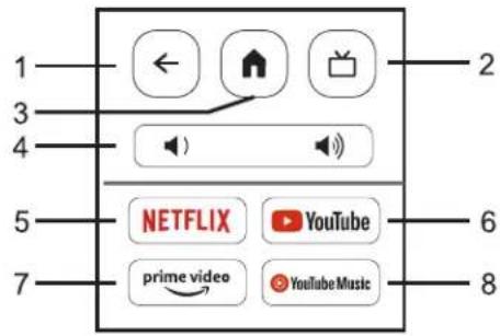 1 2 3 4 5 6 7 NETFLIX YouTube prime video YouTube Music
