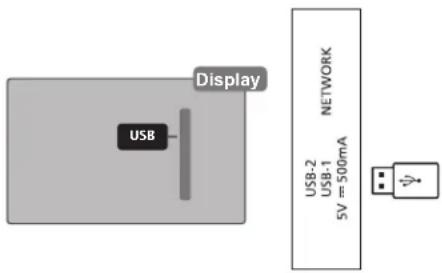Display USB NETWORK USB-2 USB-1 5V = 500mA