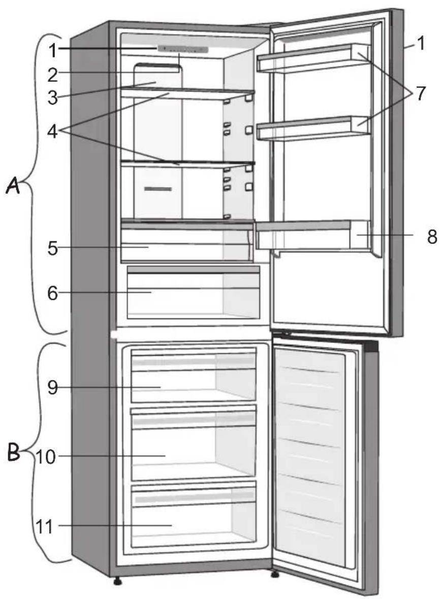 1 2 3 4 A 5 6 8 9 B 10 11