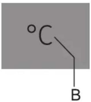 °C B
