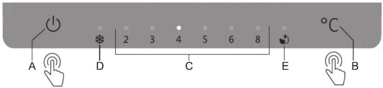 A D 2 3 4 5 6 8 C E °C B