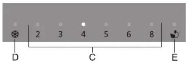 D 2 3 4 5 6 8 C E