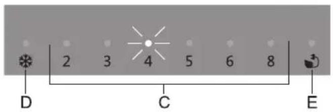 2 3 4 5 6 8 D C E