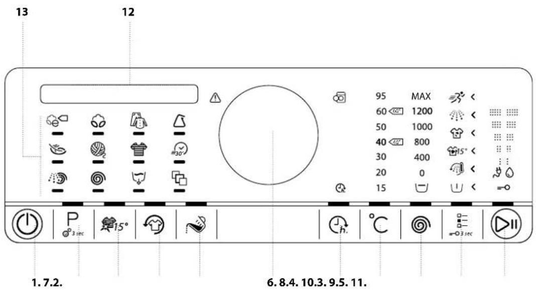 13 12 95 MAX 60 1200 50 1000 40 800 30 400 20 0 15 1.7.2. 6.8.4.10.3.9.5.11. 3 sec 3 sec