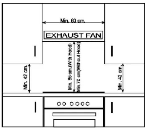 Min. 60 cm. EXHAUST FAN Min. 42 cm. Min. 85 cm.(With Hood) Min. 70 cm.(Without Hood) Min. 42 cm.