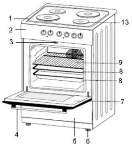 Hoover-Helkama HH500 - OSA 1: TUOTTEEN ESITTELY - 1