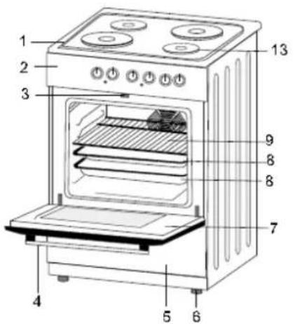 Hoover-Helkama HHT500 - OSA 1: TUOTTEEN ESITTELY - 1