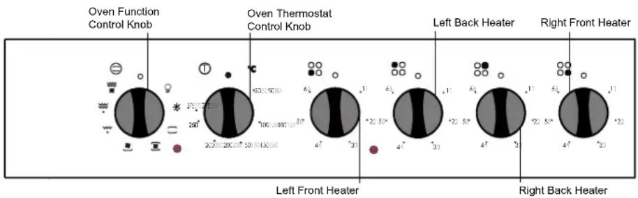 Oven Function Control Knob Oven Thermostat Control Knob Left Front Heater Left Back Heater Right Front Heater