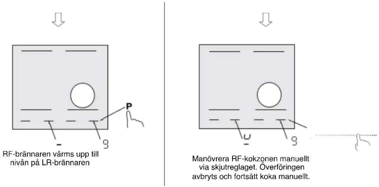UPO UI6442BSCE - Överföring av kokkärl - 3