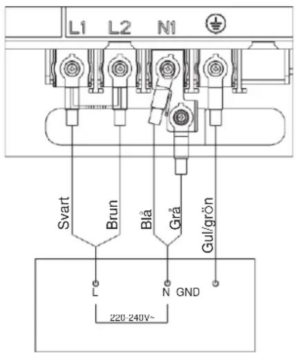 L1 L2 N1 Svart Brun Blå Grå Gul/grön L N GND 220-240V~