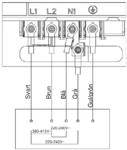 L1 L2 N1 Svart Brun Blå Grå Gul/grön 380-415V~ 220-240V~ 220-240V~