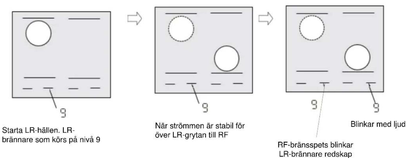 UPO UI6442BSCE - Överföring av kokkärl - 1