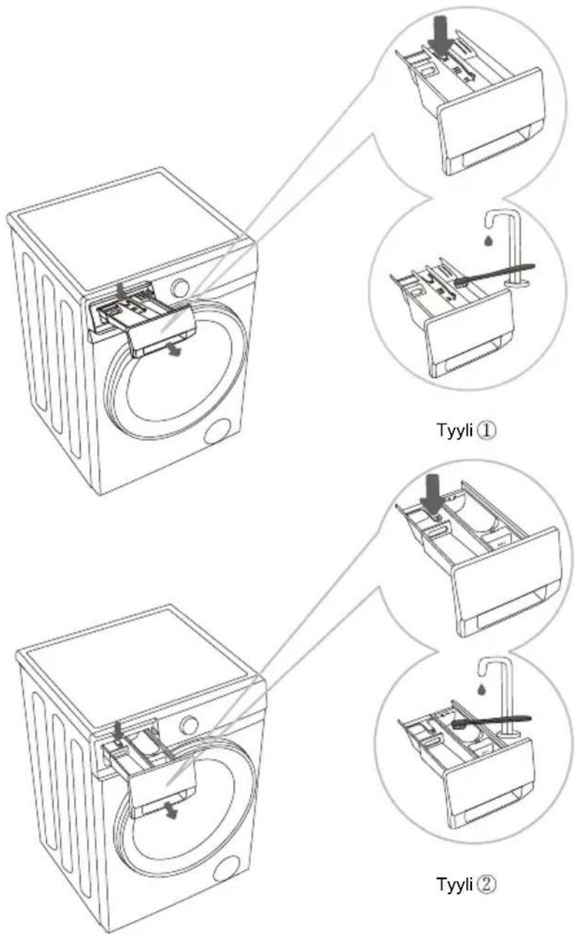 Tyyli ① Tyyli ②