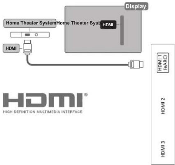 AOC 55U6245 - 使用 HDMI eARC 連接 - 1