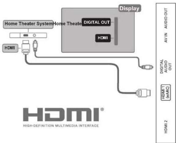 AOC 55U9040 - 使用 HDMI eARC 連接 - 2