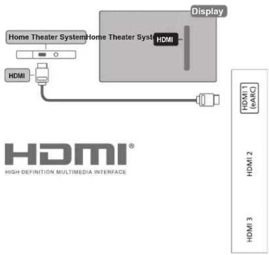 AOC 55U9040 - HDMI 連接埠 - 1