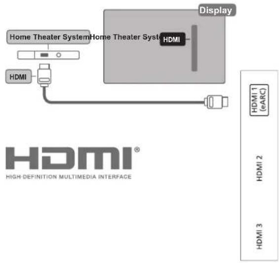 AOC 65U6245 - HDMI 連接埠 - 1