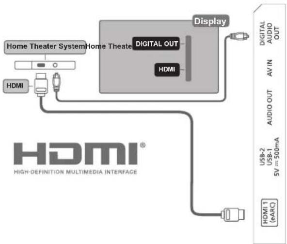 AOC 65U6245 - 使用 HDMI eARC 連接 - 2