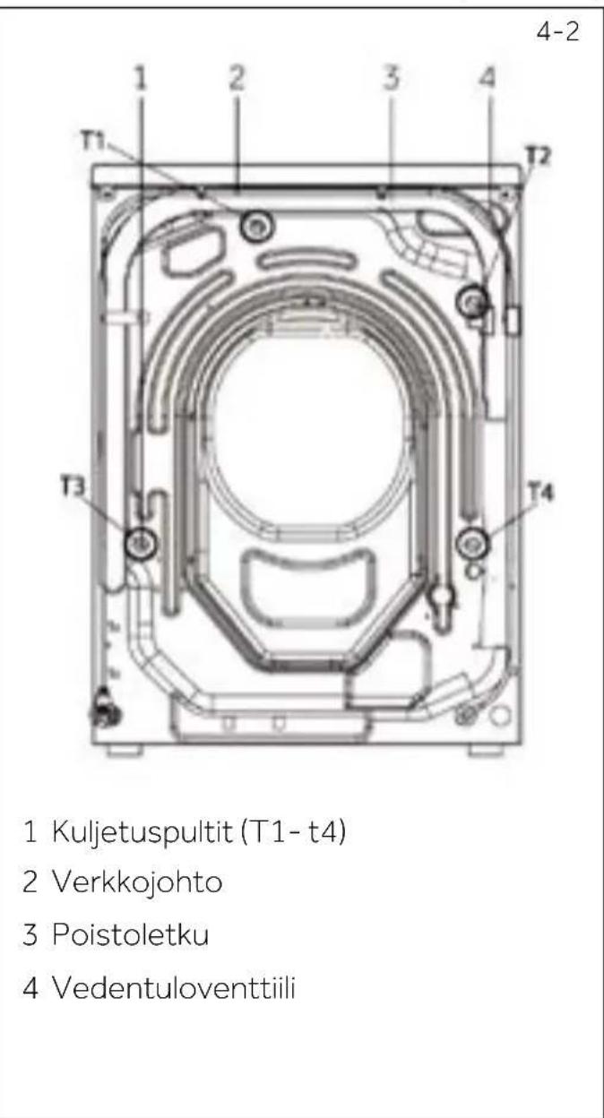 4-2 1 Kuljetuspultit (T1- t4) 2 Verkkojohto 3 Poistoletku 4 Vedentuloventtiili