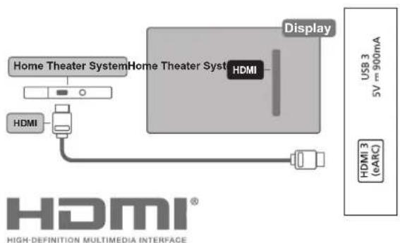 Home Theater System HDMI Display Home Theater System HDMI USB 3 5V m 900mA HDMI 3 (eARC) HIGH-DEFINED MULTIMEDIA INTERFACE