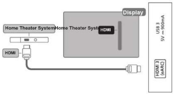 Home Theater System HDMI Display HDMI USB 3 5V m 900mA HDMI 3 (eARC)