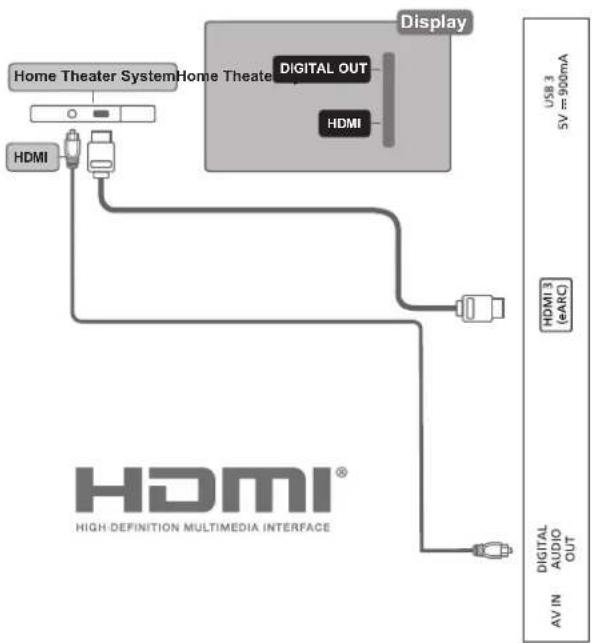 AOC 55U9340 - 使用 HDMI eARC 連接 - 2