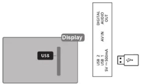 Display USB DIGITAL AUDIO OUT AVIN USB 2 USB 1 5V=500mA