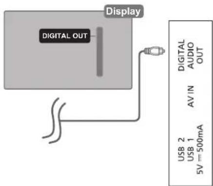 Display DIGITAL OUT DIGITAL AUDIO AV IN USB 2 USB 1 5V = 500mA