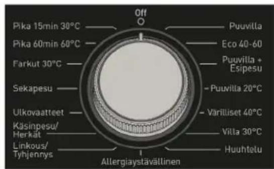 Pika 15min 30°C Pika 60min 60°C Farkut 30°C Sekapesu Ulkovaatteet Käsinpesu/ Herkät Linkous/ Tyhjennys Off O Puuvilla Eco 40-60 Puuvilla + Esipesu Puuvilla 20°C Variliset 40°C Villa 30°C Huuhelu Allergiaystävällinen