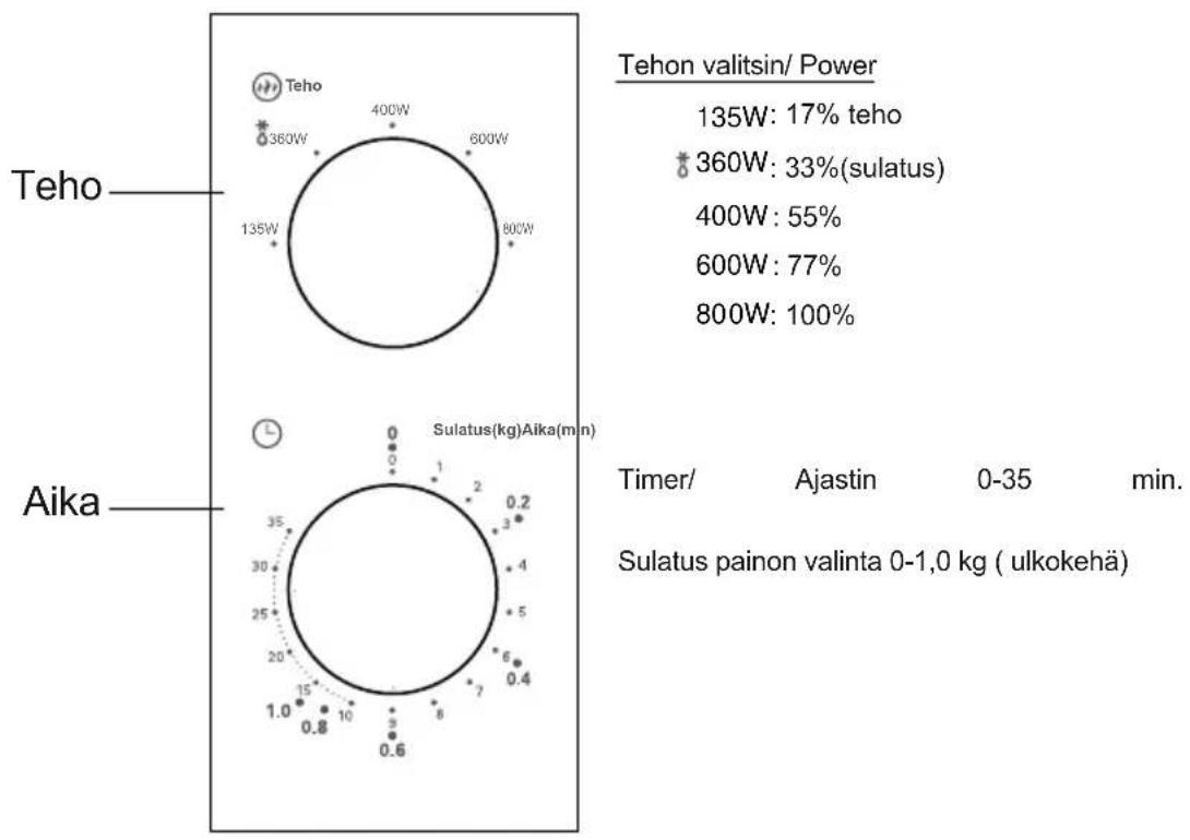 Helkama HMUM820 - KÄYTTÖPANELI - 1