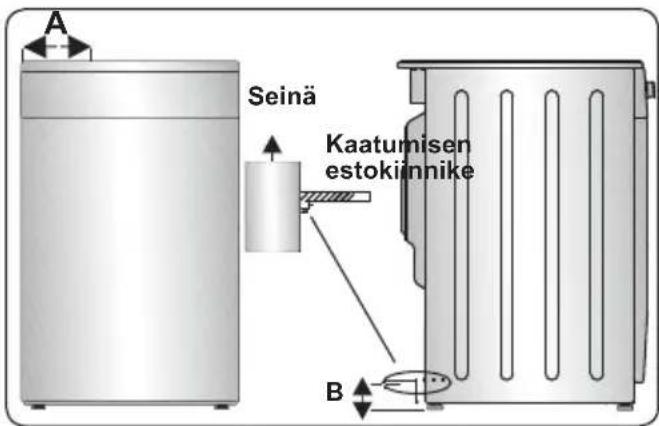 A Seinä Kaatumisen estokiinnike B