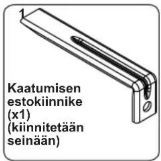 1 Kaatumisen estokiinnike (x1) (kiinnitetään seinään)
