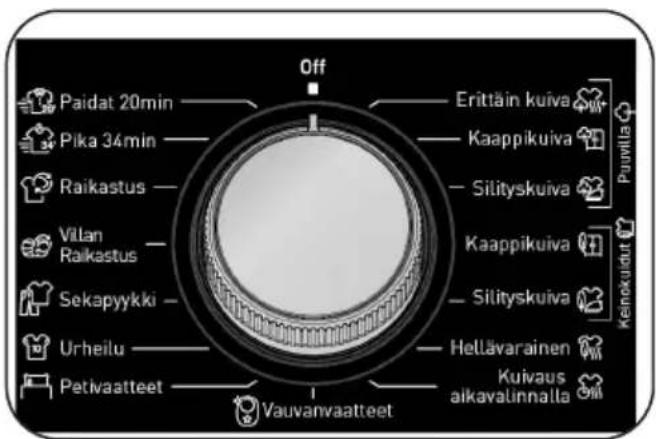 Paidat 20min Pika 34min Raikastus Villan Raikastus Sekapyykki Urheilu Petivaatteet Off Erittäin kuiva Kaappikuiva Silitytskuiva Kaappikuiva Silitytskuiva Hellävarainen Kuivaus aikavalinnalla Vauvanvaatteet Keinekuidut