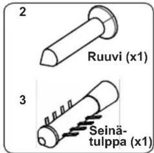 2 Ruuvi (x1) 3 Seinä-tulppa (x1)
