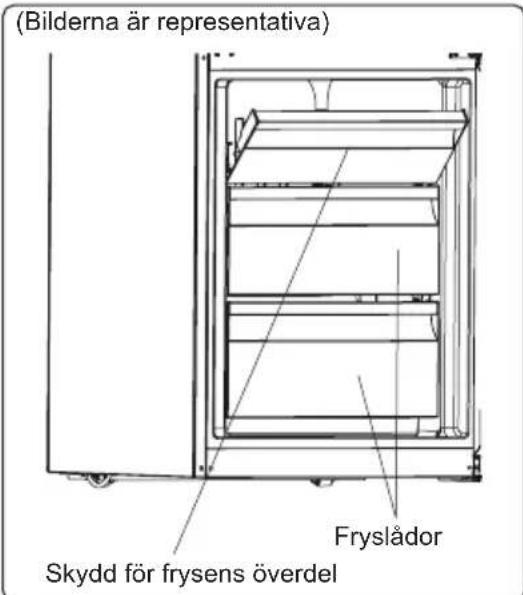 (Bilderna är representativa) Fryslådor Skydd för frysens överdel