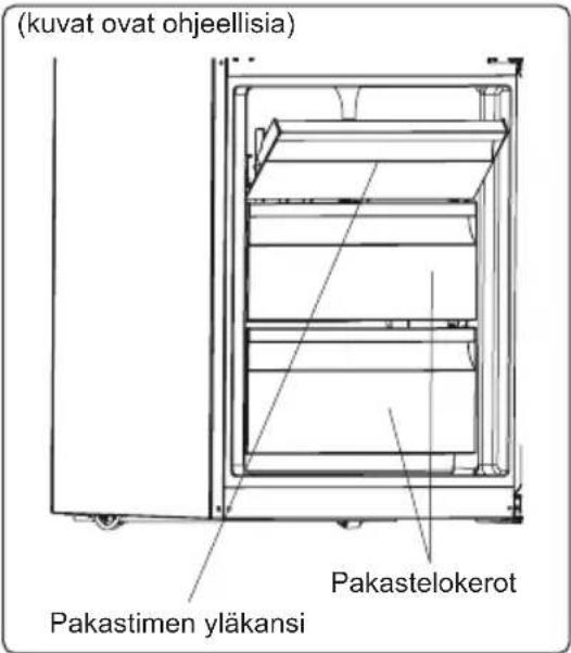 (kuvat ovat ohjeellisia) Pakastimen yläkansi Pakastelokerot