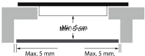 Min. 5 cm Max. 5 mm Max. 5 mm.