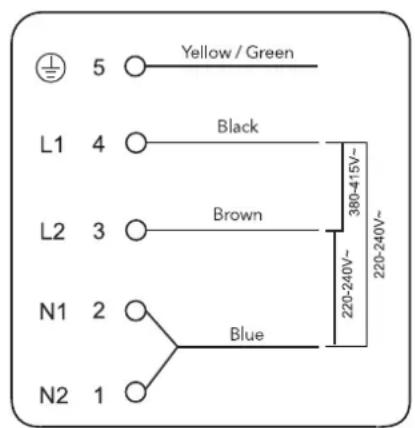 5 Yellow / Green L1 4 Black L2 3 Brown N1 2 Blue N2 1 220-240V~ 380-415V~ 220-240V~
