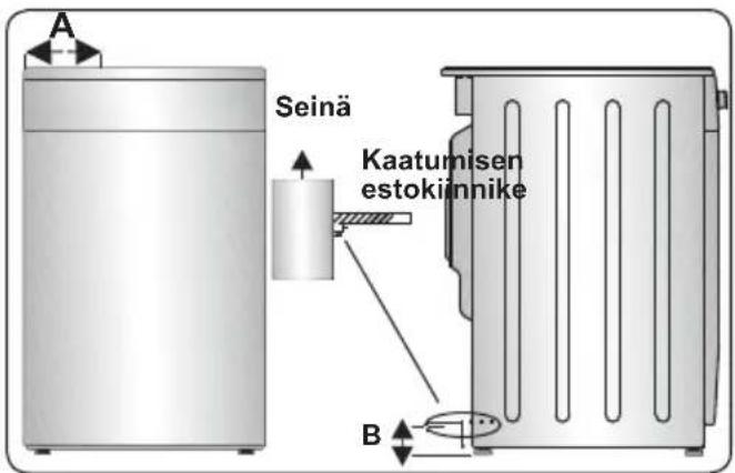 A Seinä Kaatumisen estokiinnike B
