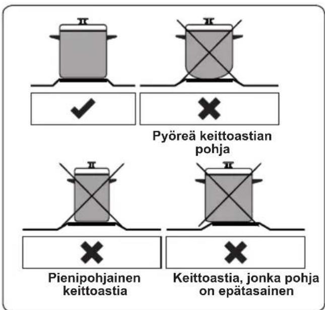 Pyöreä keittoastian pohja Pienipohjainen keittoastia Keittoastia, jonka pohja on epätasainen